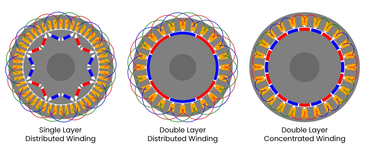 winding_editor