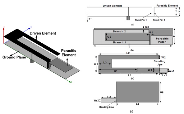 Schematic diagram of the PIFA antenn