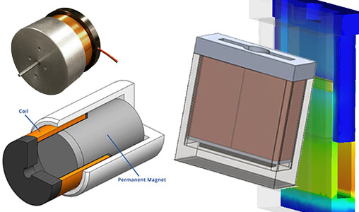 http://mail.emworks.com/blog/electromechanical/electro-dynamic-thermal-simulation-of-a-voice-coil-actuator-using-ems-inside-solidworks