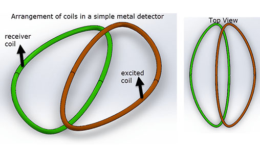 http://mail.emworks.com/blog/ems-knowledge-base/metal-detector-explained
