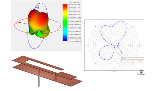 http://mail.emworks.com/blog/antenna/s-parameters-return-loss-far-field-computation-pifa-antenna