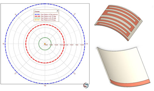 http://mail.emworks.com/blog/antenna/design-simulation-bluetooth-antenna-wearable-devices-using-hfworks