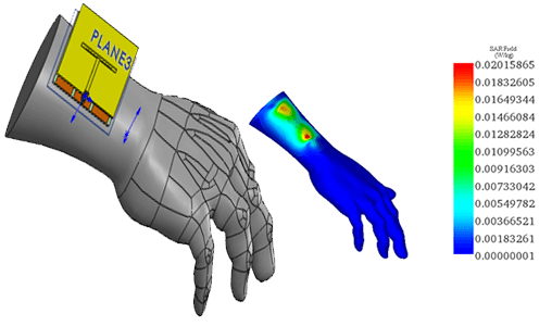 http://mail.emworks.com/blog/hfworks/how-safe-efficient-and-comfortable-are-wearable-antennas