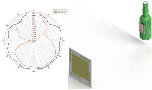 http://mail.emworks.com/blog/hfworks/rfid-system-performance-under-varying-conditions