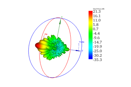 http://mail.emworks.com/blog/antenna/efficient-design-of-antenna-radomes