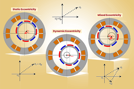 http://mail.emworks.com/blog/motor-design/eccentricity-analysis-of-an-electric-motor-a-simulation-based-approach