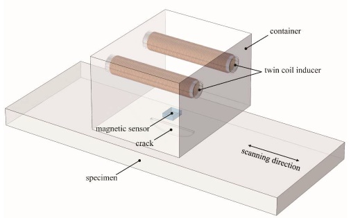 NDT-A model of an ACFM probe