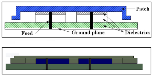  Applied microstrip patch antenna structure for a dual -die CPU model