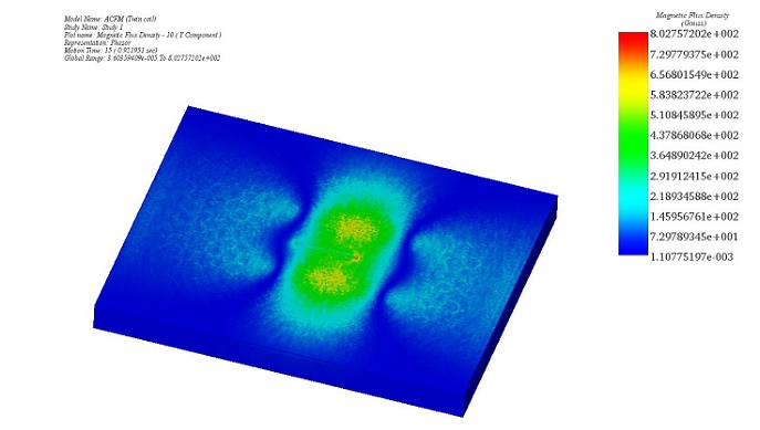 By distribution on the plate