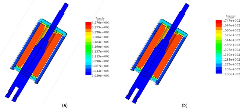 Cross section view of the temperature distribution, a) at 1A, b) at 5A 