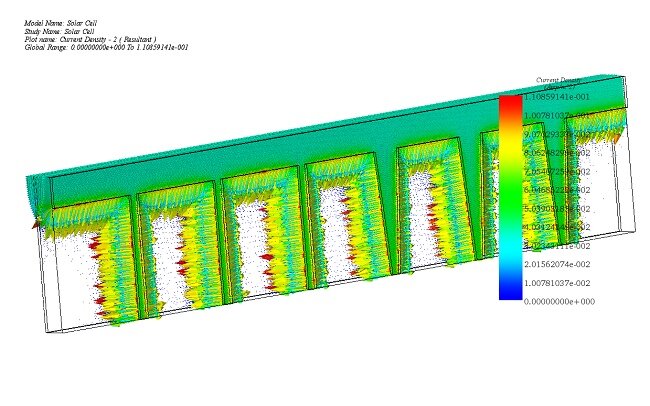 Current Density, vector plot