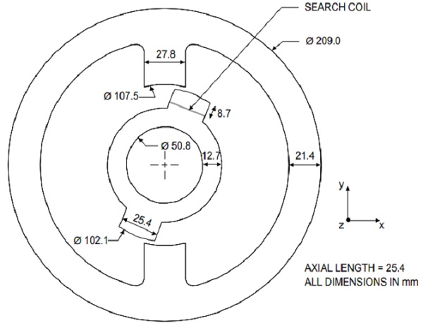 Abmessungen von Stator und Rotor