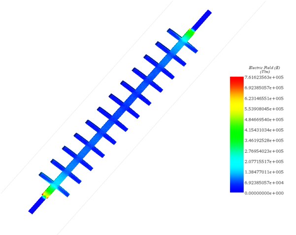 Electric Field in the insulator and the fiber (fringe plot)