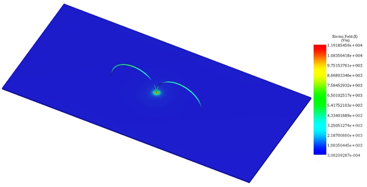 Electric field distribution at 2.4GHz