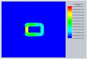 Flux density in the magnetic circuit