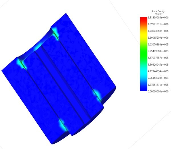 Force Density