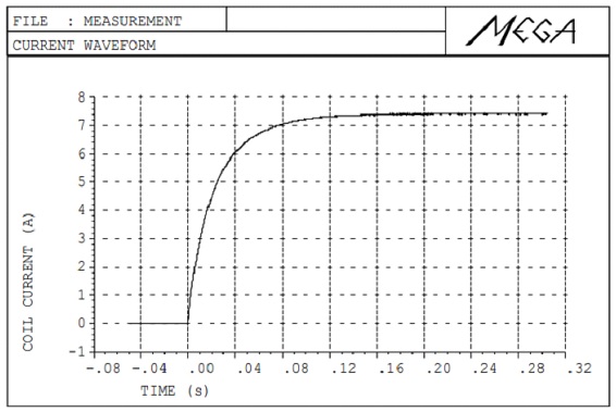 Input-current-for-each-winding