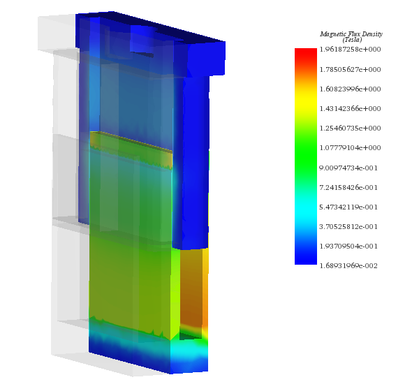 Cross section view of the magnetic flux density