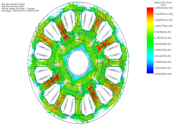 Magnetische Flussdichte, Vektordiagramm