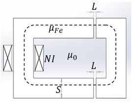 Magnetkreis Beispiel