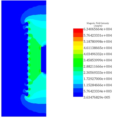 Magnetic field distribution