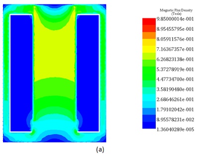 Magnetic flux density