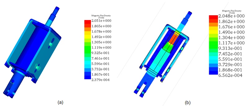 Magnetic flux density at a coil thickness of 1.1mm, a) full model view, b) cross section view