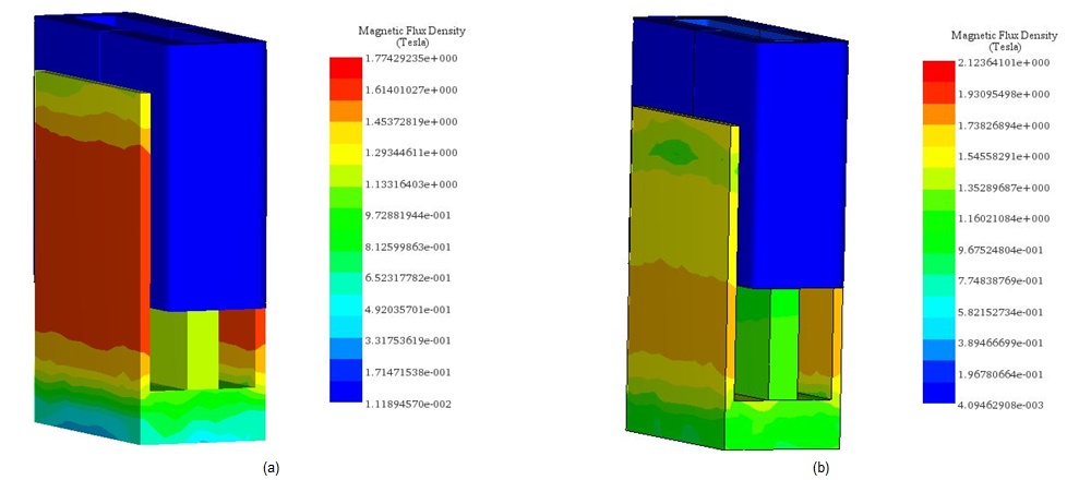 Magnetic flux density results, a) in case of 20V, b) in case of 200V 