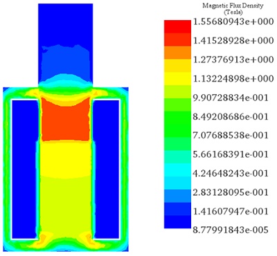 Magnetic flux density for µ=50 at d=35 mm.