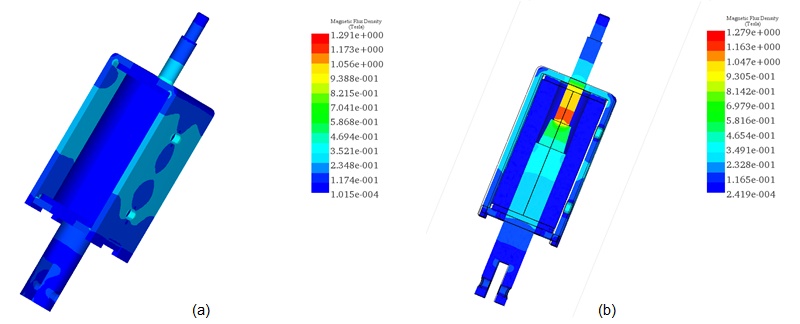 Magnetic flux distribution at 1A, a) full model, b) cross section view