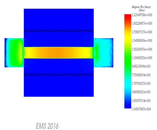 Magnetostatische Flussdichte, Randdiagramm