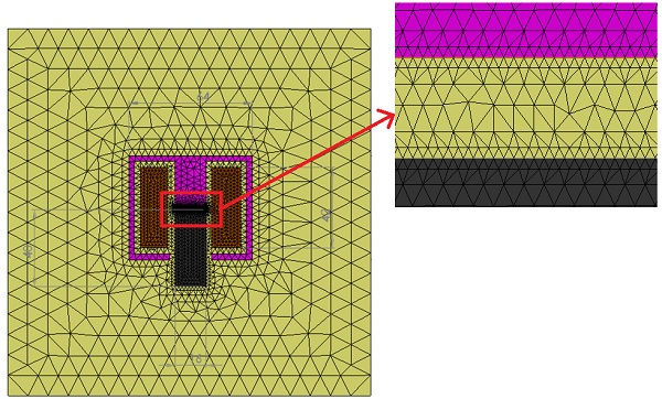 Meshed model