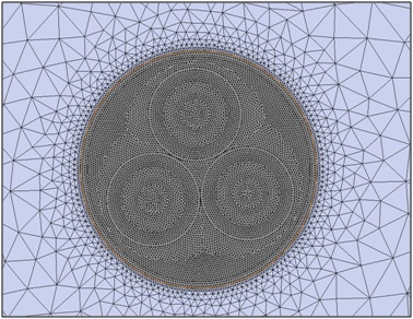 Meshed model of three- phase cable