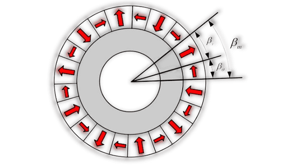 PM Halbach array configuration