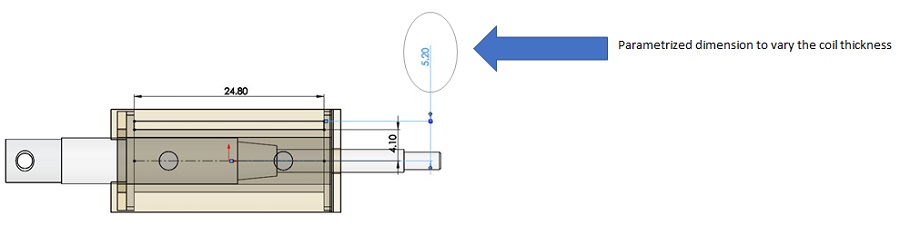 Parametrized dimension