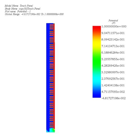 Potential in a touch panel
