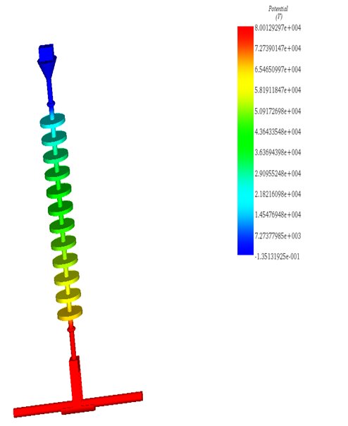 Potential in the whole model