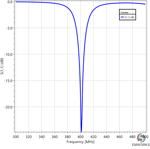 Return Loss (dB)