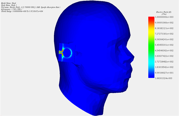 SAR 3D plot using E field