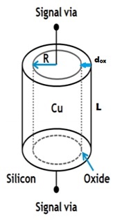 Schematic digaram of a single TSV.