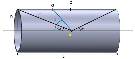 Schema einer Zylinderspule