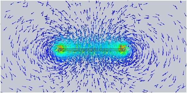 Schnittdarstellung der magnetischen Flussdichte