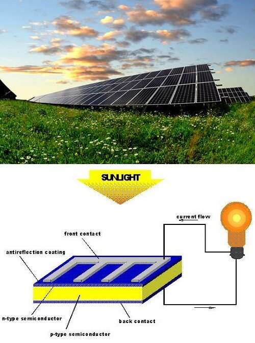 Solar Cell