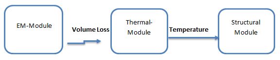 Structural coupling