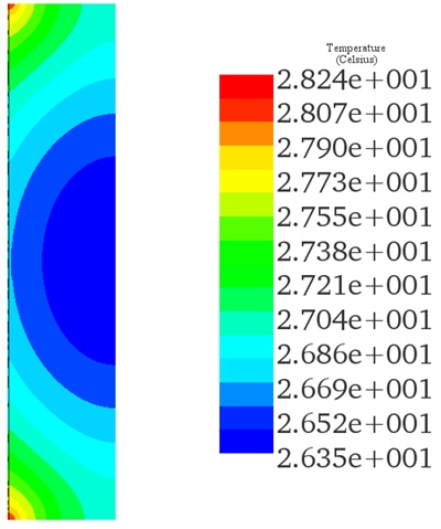 Temperature distribution