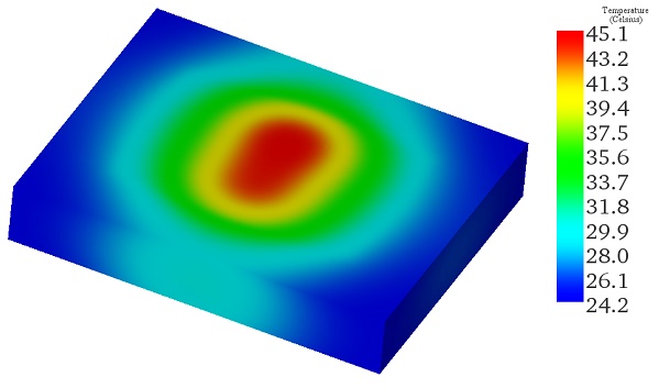 Temperature distribution across the Asphalt sample