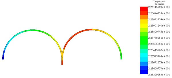 Temperature distribution across the copper part at 2.4GHz.