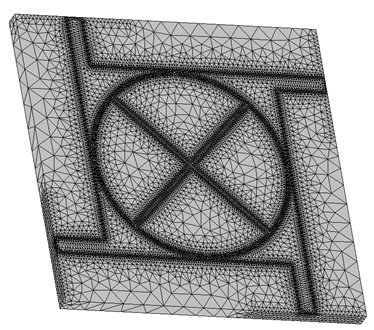 The Meshed Model