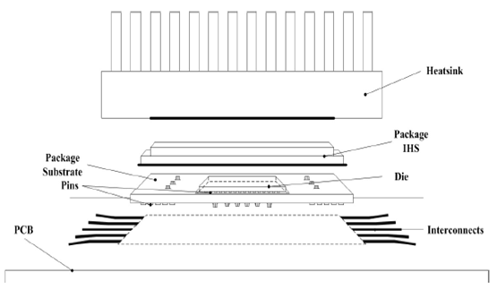 Transverse section of Intel Dual Die processor