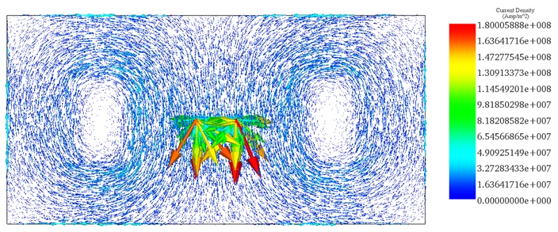 Vector plot of current density distribution